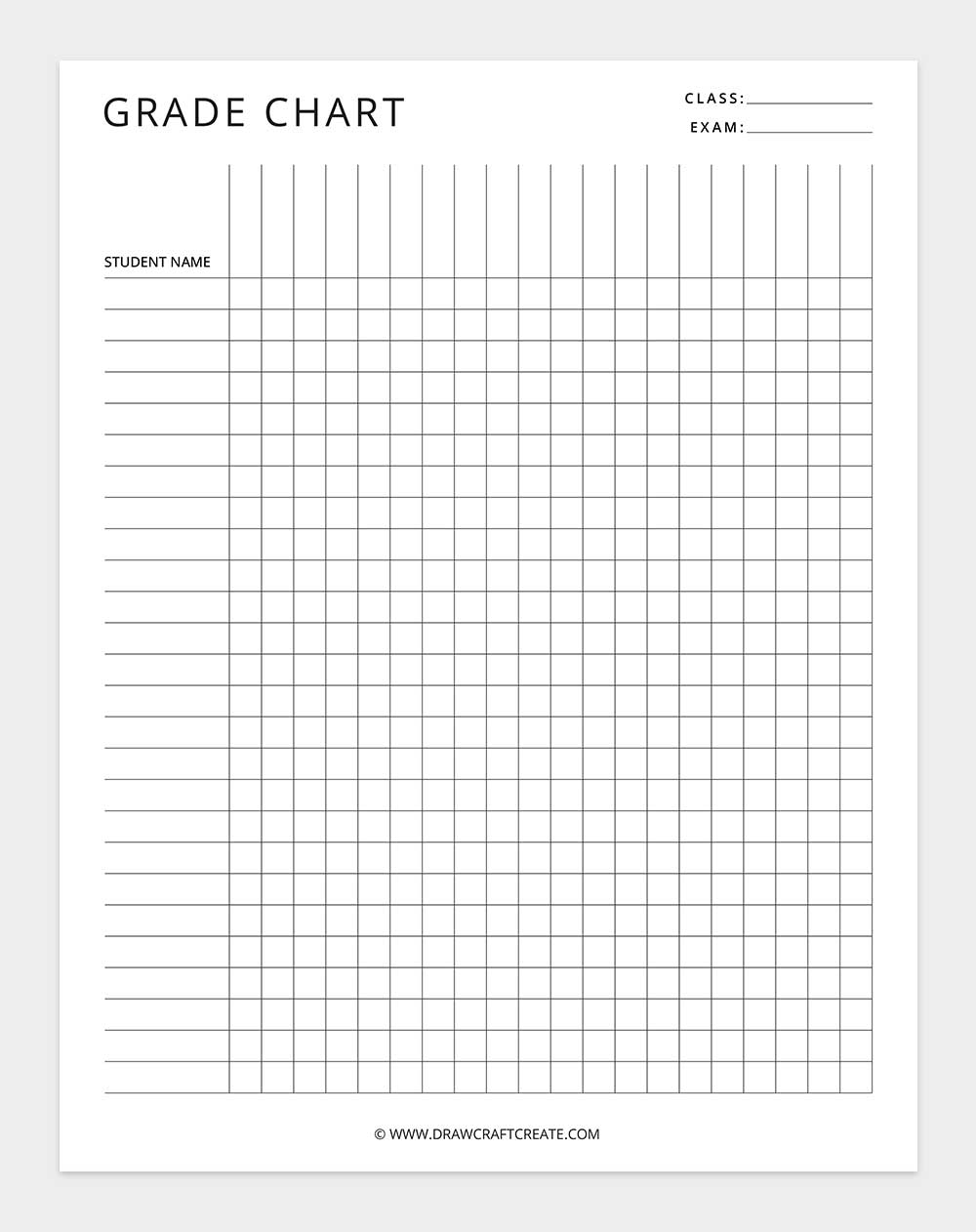 grade chart
