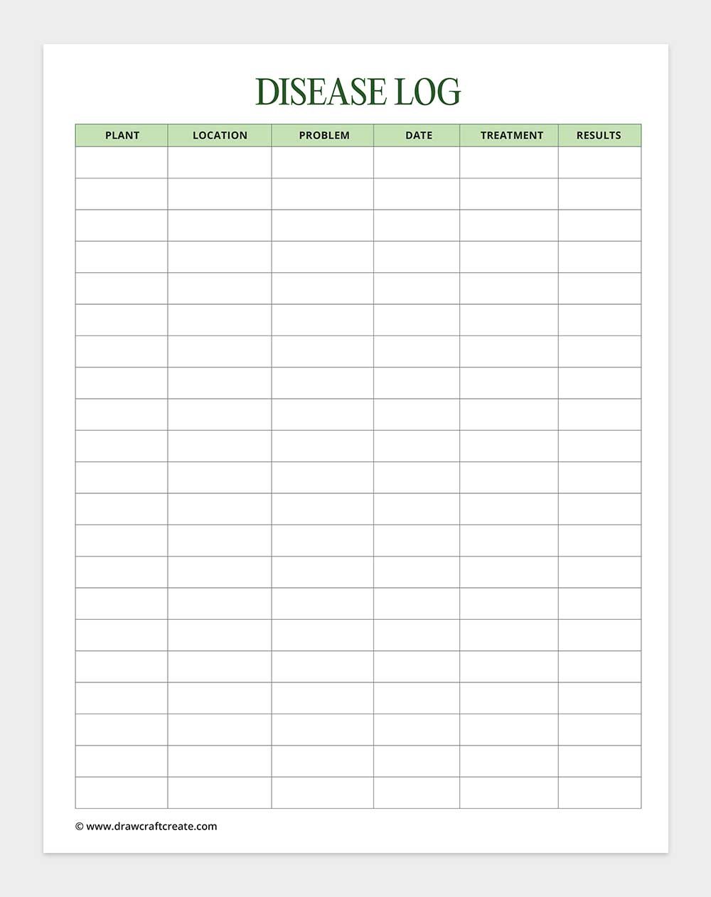 disease log