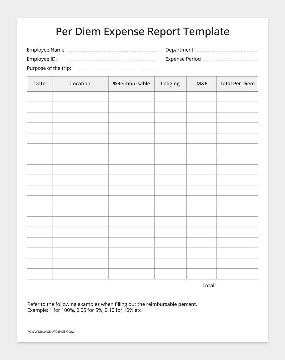 Per Diem Expense Report