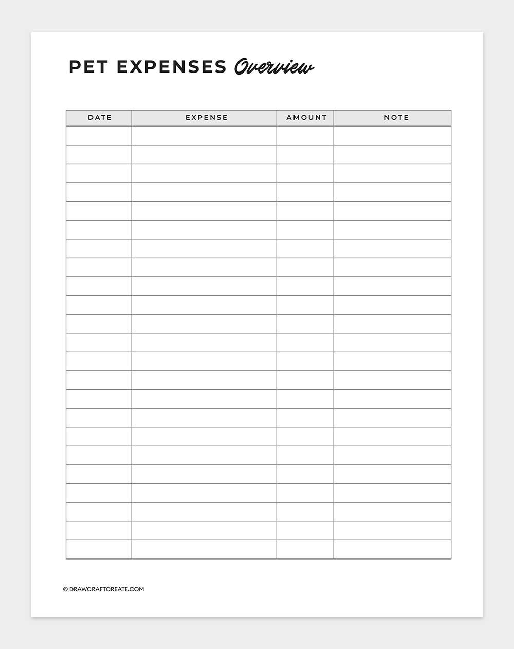 pet expenses